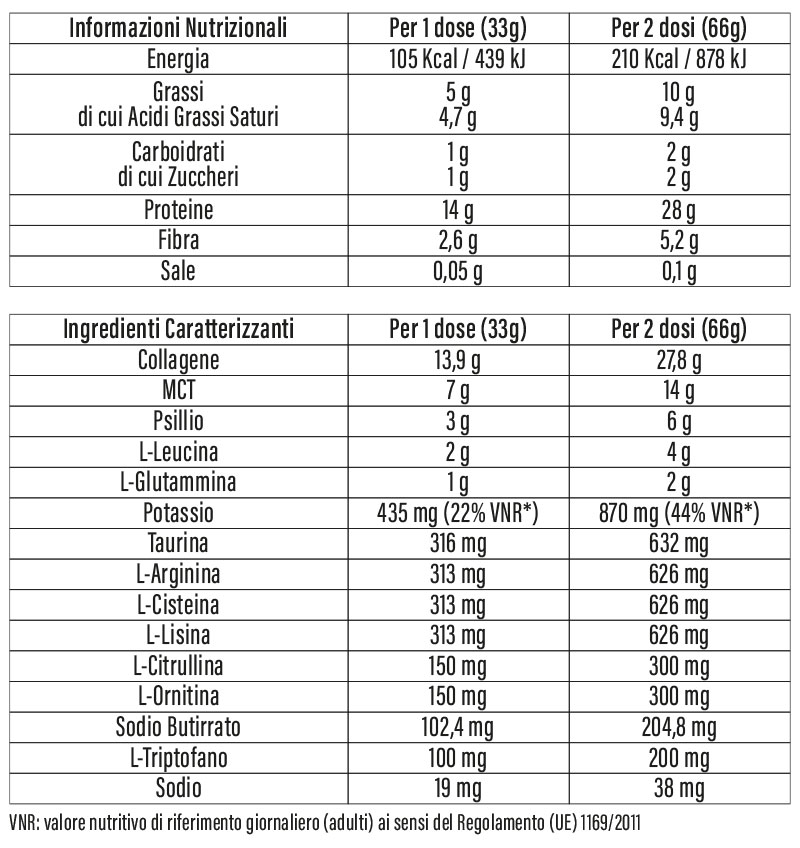 Tabella Valori Gut Slim Pro Vaniglia Tabella Valori Gut Slim Pro Vaniglia