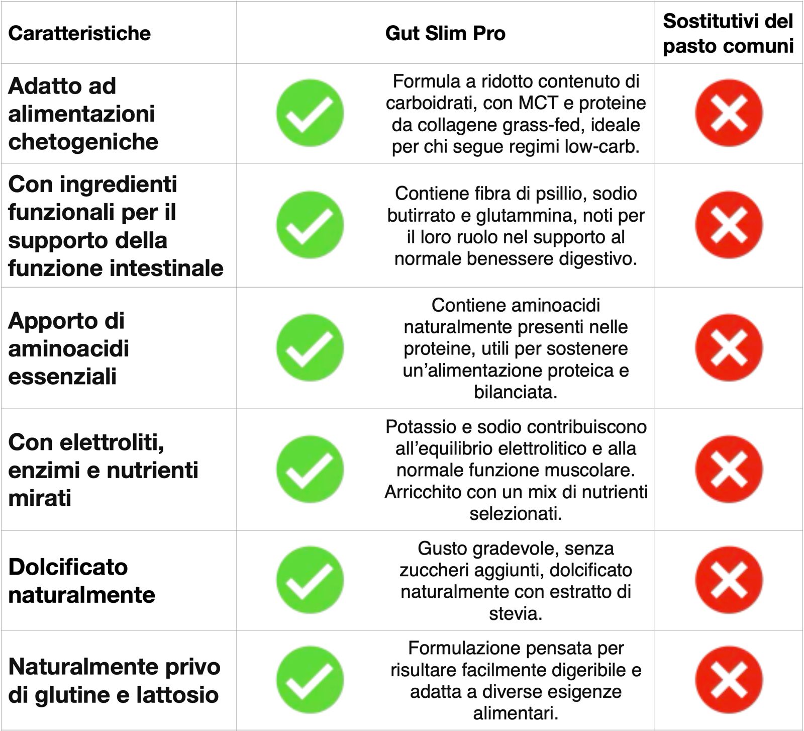Vantaggi Gut Slim Pro Vaniglia Vantaggi Gut Slim Pro Vaniglia